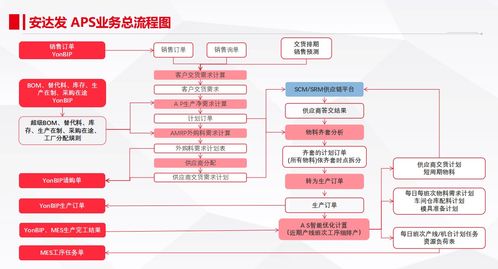 生产计划排程APS系统整体结构引领企业智能化生产