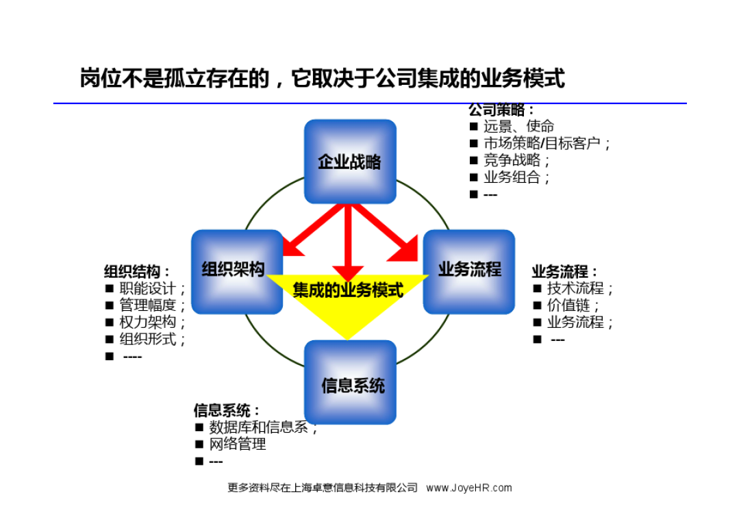 企业定岗定编操作手册