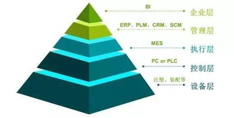 智能制造大潮下的IT转型策略