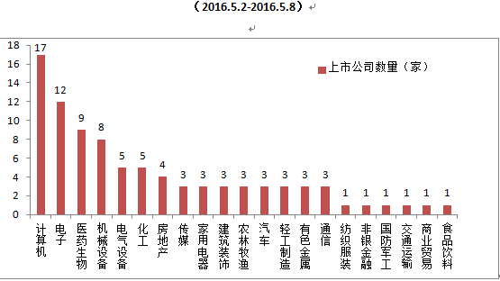 格上私募周报 一线私募普遍认为下跌空间有限