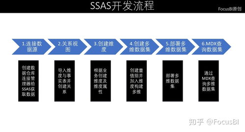 企业数据管理战略