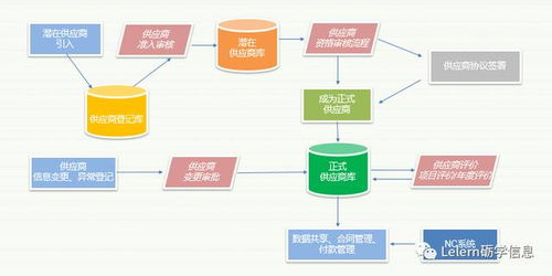 企业管理 供应商管理解决方案