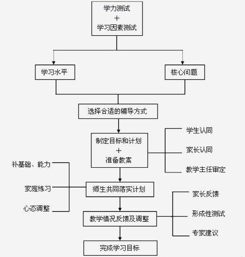 企业管理体系