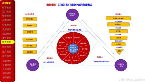 23种企业管理模型在数字化转型中的应用与实践