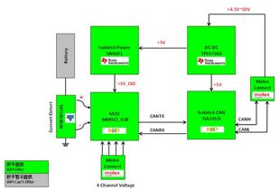 大联大世平集团推出基于 nxp 产品的车用大电流检测器解决方案