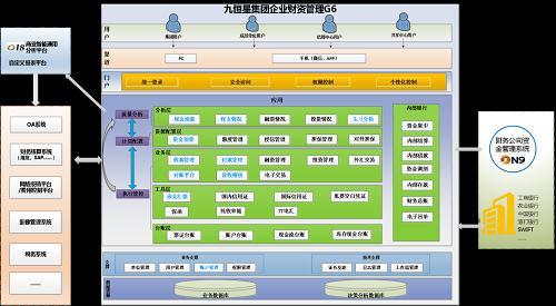 财务共享服务 虹信软件公司 整体财务共享服务