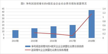 加速变化的环境中 影响企业 增长 的内部要素有哪些