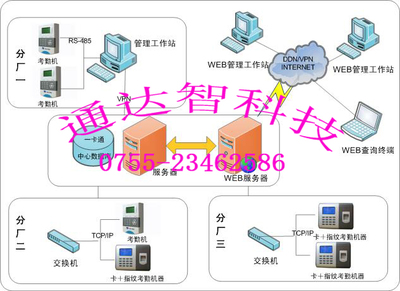 【东莞工厂一卡通系统】价格、产品供应,东莞工厂一卡通系统厂家批发-1024商务网