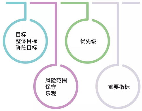 新一代企业风险管理方法解读 构建具有风险意识的组织