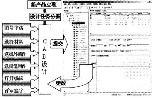 产品数据管理 pdm 企业实施价值