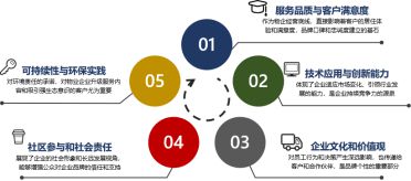 中指院发布 2024中国房地产服务品牌价值研究报告