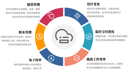 通信工程项目管理软件哪个好