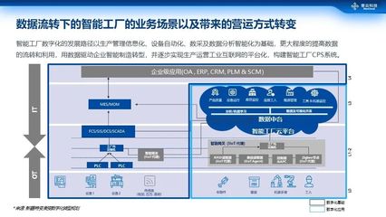 商业大数据智能分析