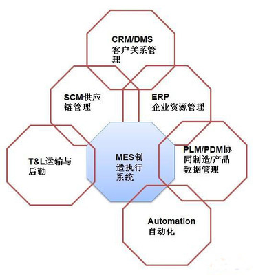 MES提升广汽乘用车生产管理 - - 工业工程