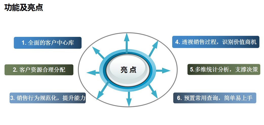 四目舒适家居施工管理暖通行业系统ERP软件正版企业管理平台