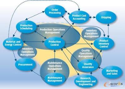MES在各行业中的需求与解决方案(一)-拓步ERP|ERP系统|ERP软件|免费ERP系统软件|免费进销存软件|生产管理软件|文档管理软件|仓库管理软件|免费下载-深圳拓步软件公司