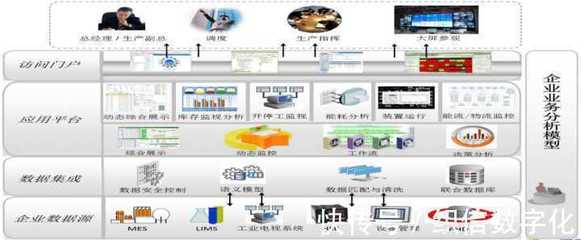 哪些公司在为制造业企业提供智能工厂解决方案?