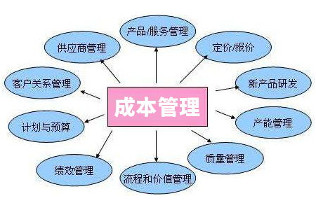 新时代下工厂企业成本管理的五大要点