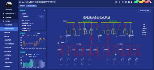 基于企业微电网平台的食用菌工厂的能源管理