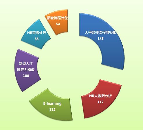 人力资源供给预测的预测方法