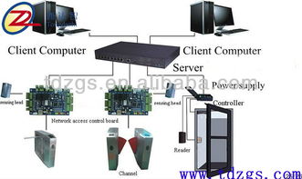 通达智网络门禁通道管理拓扑图高清图片 高清大图