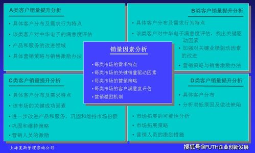 高技术产品企业盈利能力提升案例ⅱ 常规管理手段无助于盈利能力提升