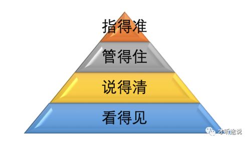 互联网企业管理会计 决策 平台的产品设计