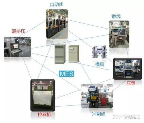 从erp到mes构建企业智能工厂之路