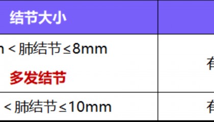 成人重疾险怎么买？找对投保逻辑，不买贵不买错