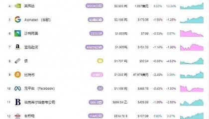 数字货币排名(数字货币排行榜)