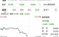 突发！特朗普：英特尔CEO必须立即辞职，没有其他解决办法！公司股价大跳水