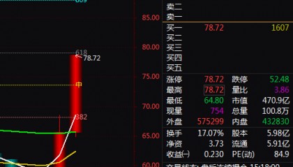 互联网金融+金融科技，2天上涨34.38%！还有机会吗？