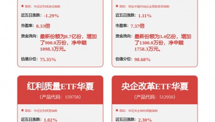 每周股票复盘：亚翔集成（603929）2025年年度股东会决议公告