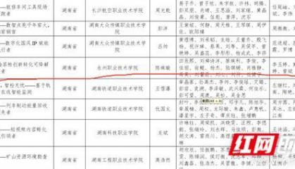 永州职业技术学院获中国国际大学生创新大赛铜奖