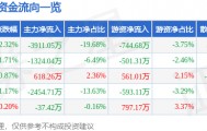 股票行情快报：联环药业（600513）5月25日主力资金净卖出3911.05万元