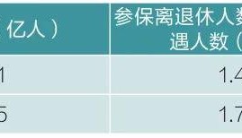 业务创新 | 商业银行谱写养老金融大文章的路径探索