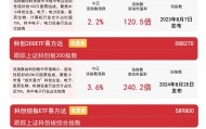 科创板系列指数走强，科创200ETF易方达（588270）、科创50ETF易方达（588080）紧密跟踪科创板系列指数