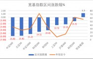 宇树科技IPO获受理，源杰科技领跑科创板｜科创板周报