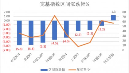 宇树科技IPO获受理，源杰科技领跑科创板｜科创板周报