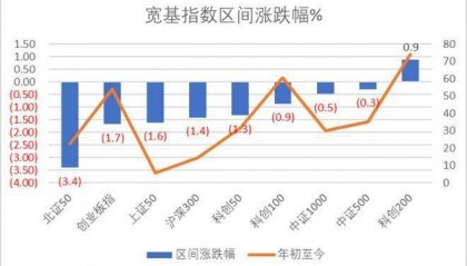视涯科技IPO上市，华盛锂电领跑科创板 | 科创板周报