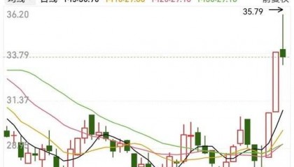 日盈电子突然变脸