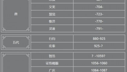 少林寺新住持印乐法师已到少林寺，历代住持都有哪些人？