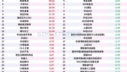 股票ETF上周净流入超400亿，科创50ETF罕见“吸金”