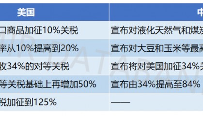美国提高关税对中国制造业的影响