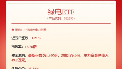 每周股票复盘：浙能电力（600023）董事长辞职及新董事候选人推荐