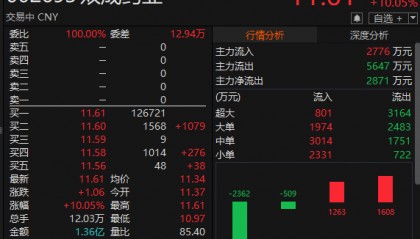 双成药业复牌一度涨停 公司股票5月25日起撤销退市风险警示
