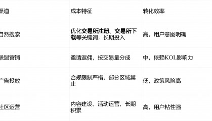 数字货币排行(数字货币排行榜)