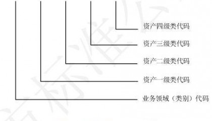 河南地标《普通干线公路资产数字化编码规范》正式实施