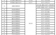 事关银行业金融消费！全市投诉电话公示→
