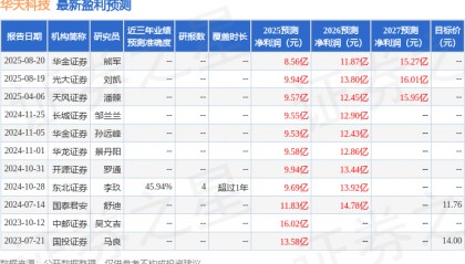 天风证券：给予华天科技买入评级